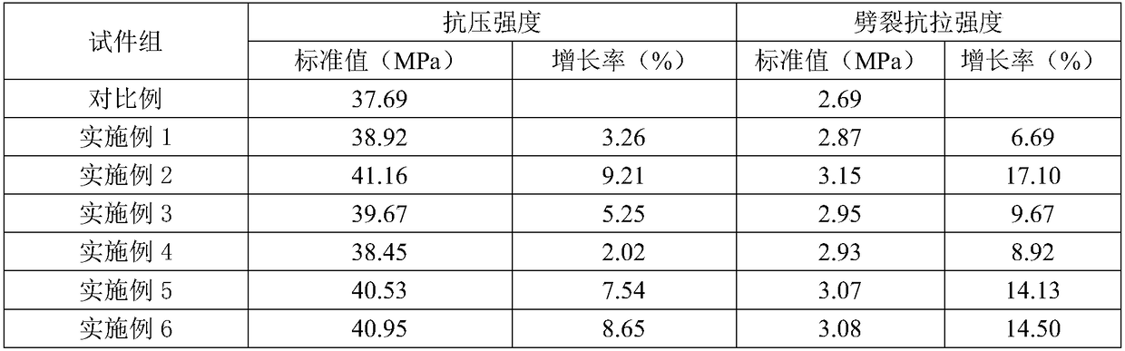 High-durability regenerated concrete doped with waste iron wires and preparation method thereof