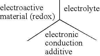 Electrode materials with high surface conductivity