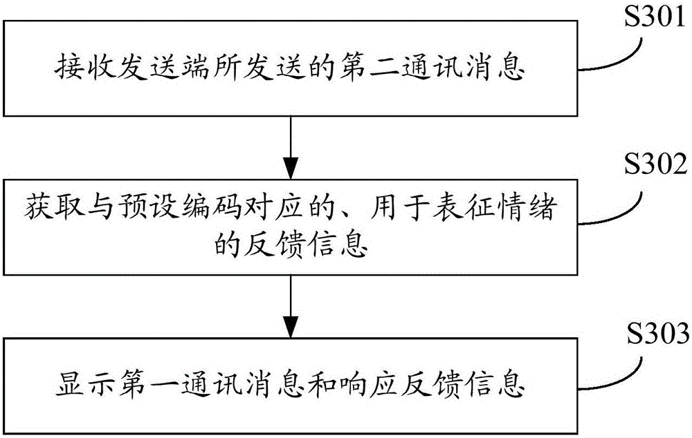 Information transmitting and receiving methods and mobile terminal