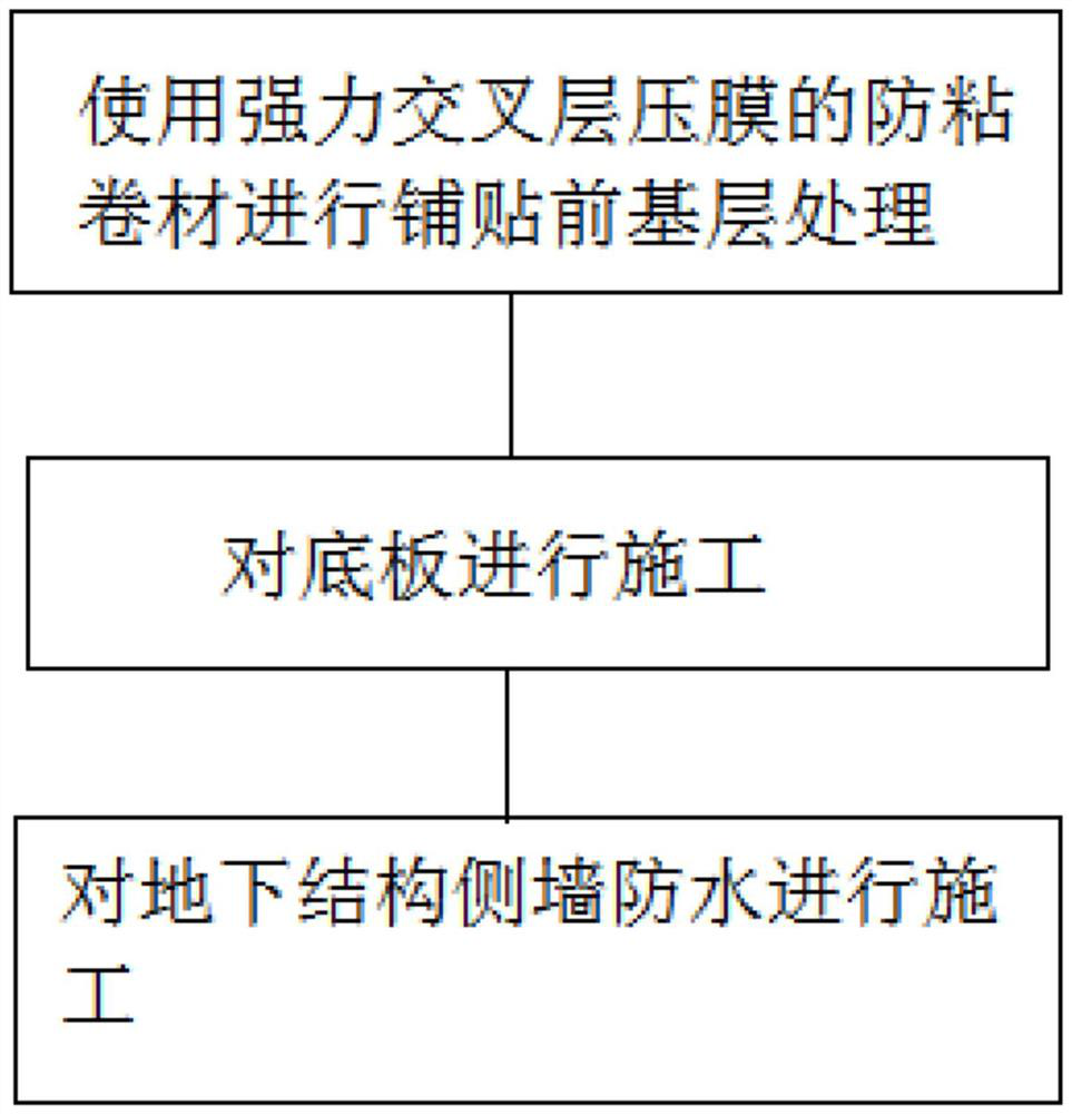 Low-temperature-resistant zero-defect waterproof construction method for building underground structure