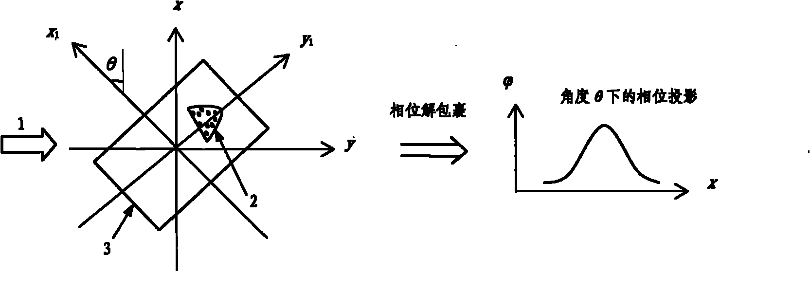 Three-dimensional measurement method for high-power laser body damage of KDP (Potassium Dihydrogen Phosphate) crystal