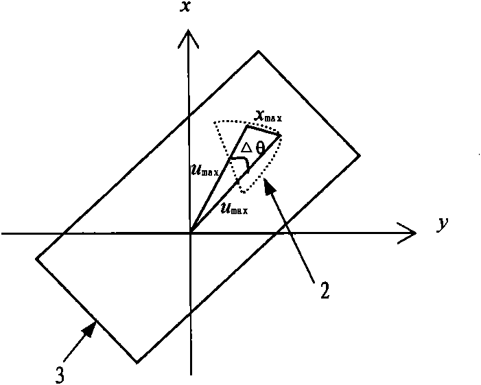 Three-dimensional measurement method for high-power laser body damage of KDP (Potassium Dihydrogen Phosphate) crystal