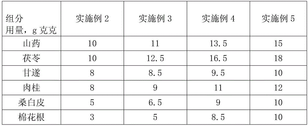 Antiviral traditional Chinese medicine composition for treating liver cirrhosis and preparation method thereof