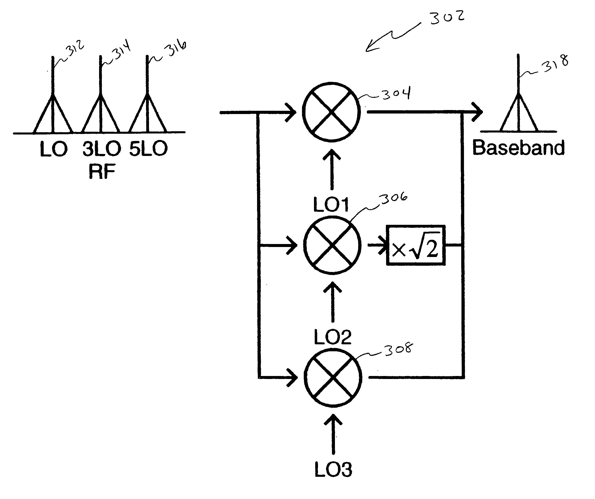 RF mixer with high local oscillator linearity using multiple local oscillator phases