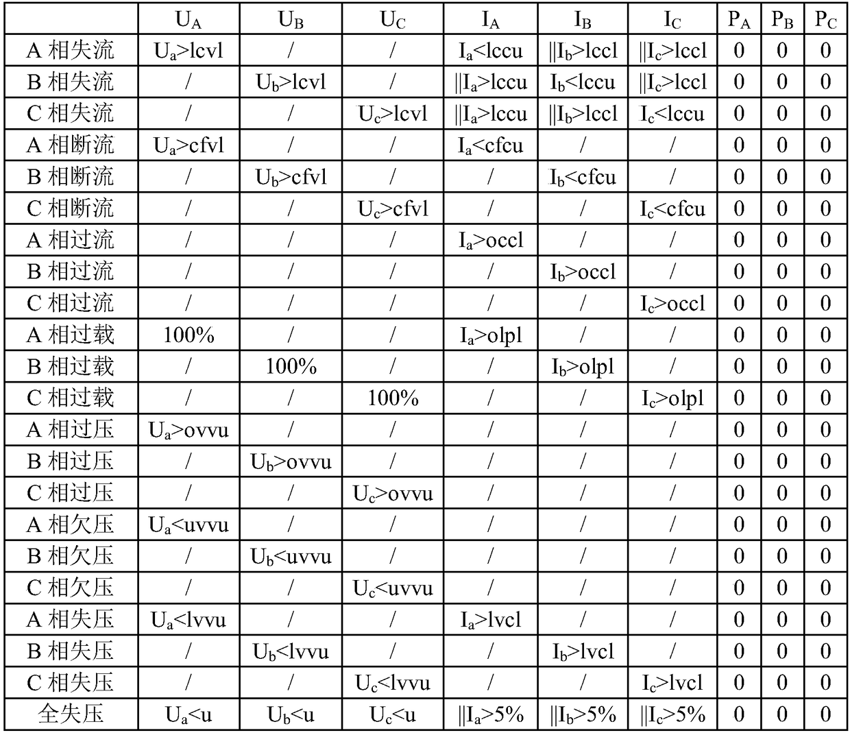 Method for verifying functions of intelligent electric energy meter based on genetic algorithm