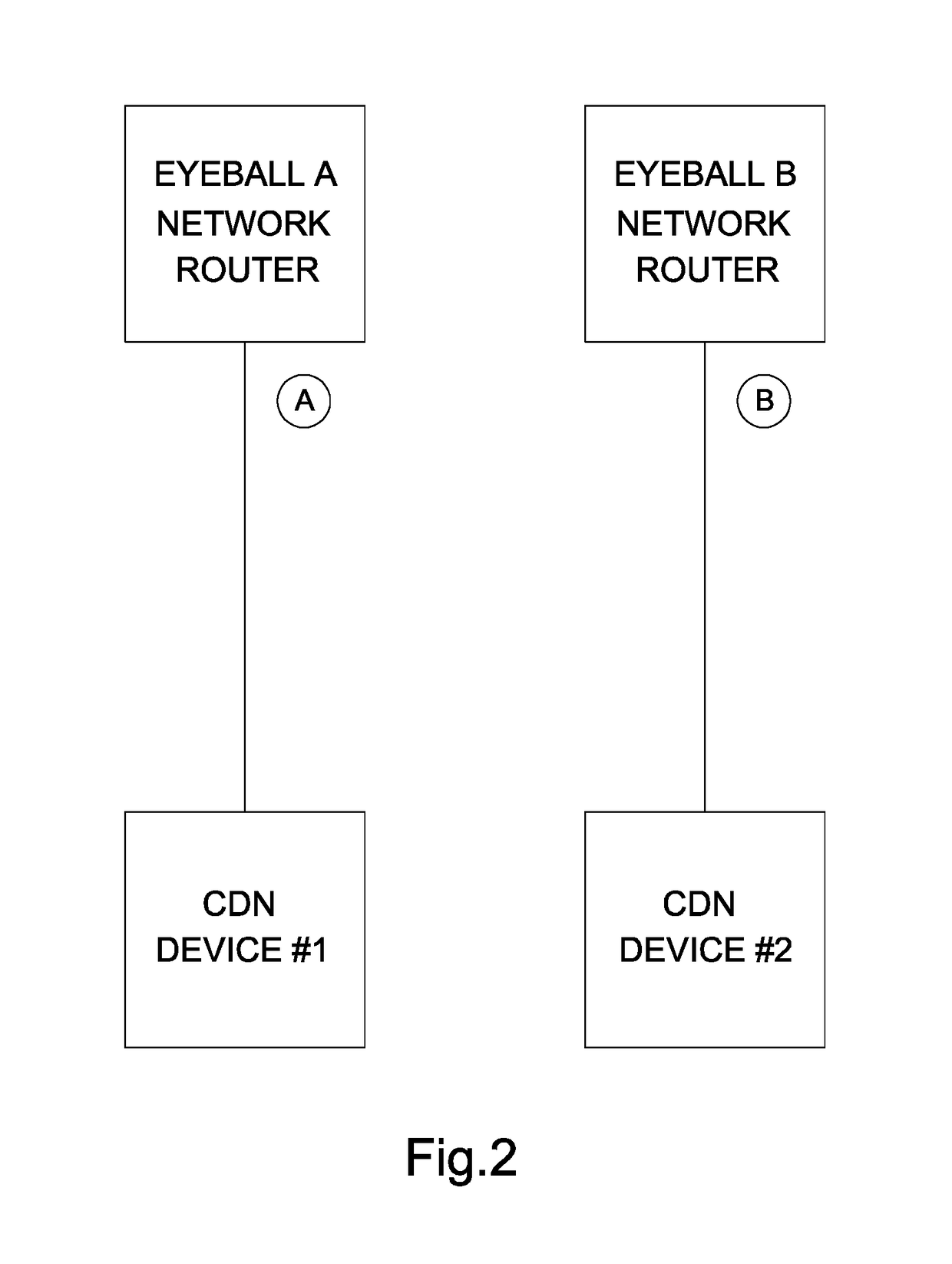 Dynamic packet routing