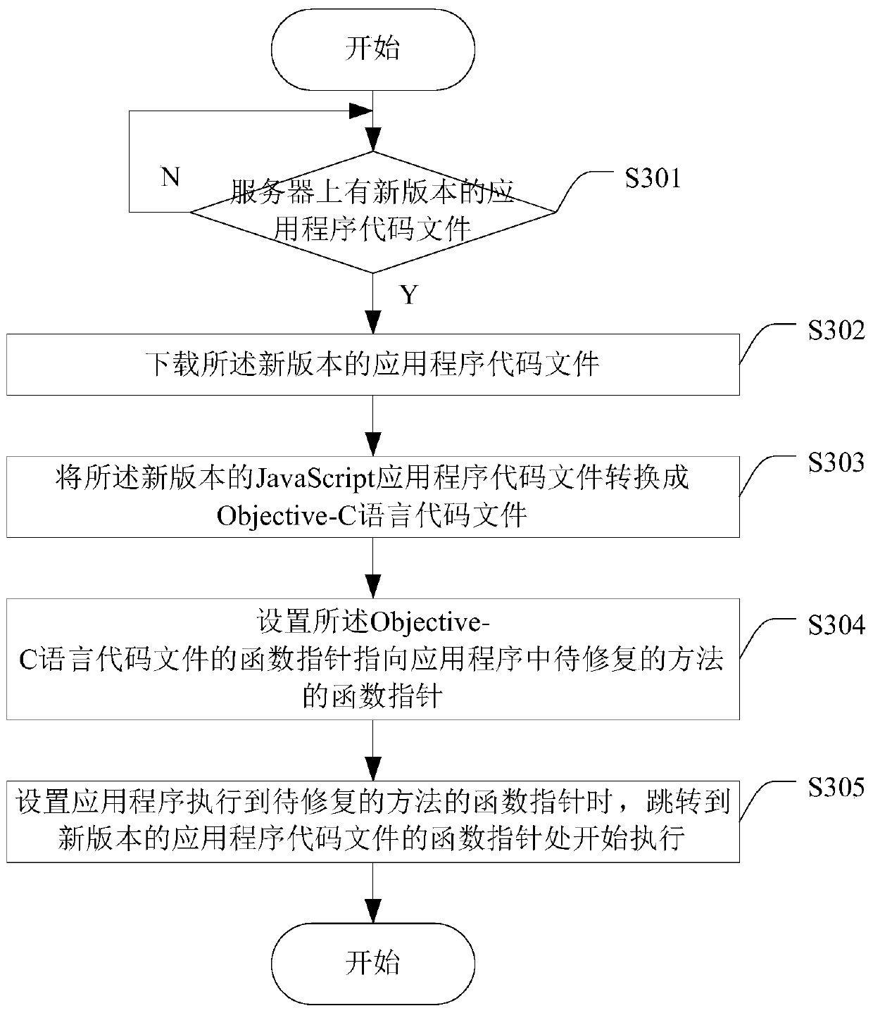 Application program repairing method and device