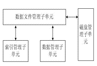 Space allocation fixing file memory system and implementation method