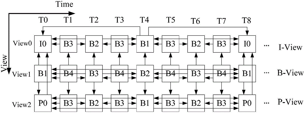 A Multi-View Video Bit Rate Control Method Based on Just Perceivable Distortion