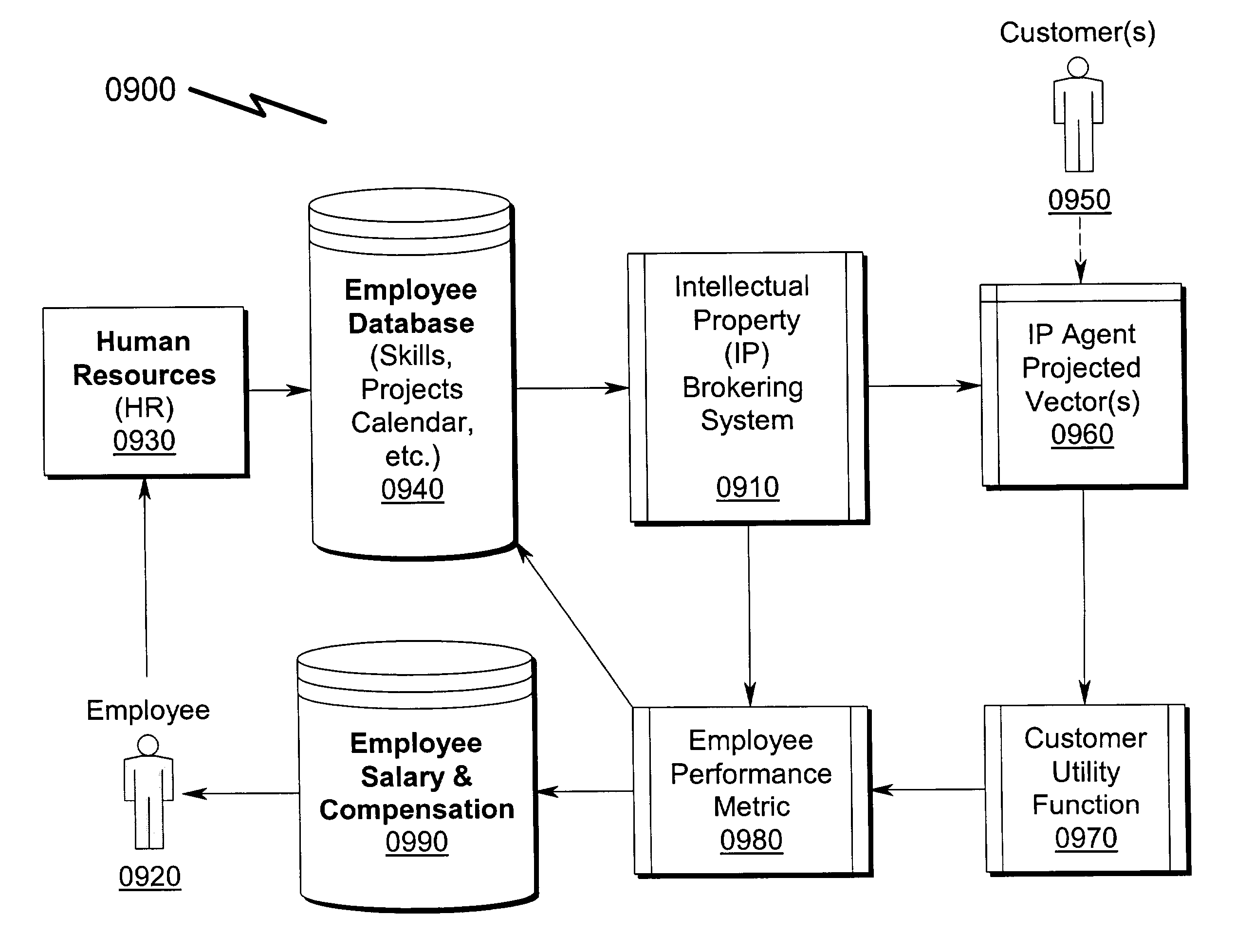 Distributed data storage system and method