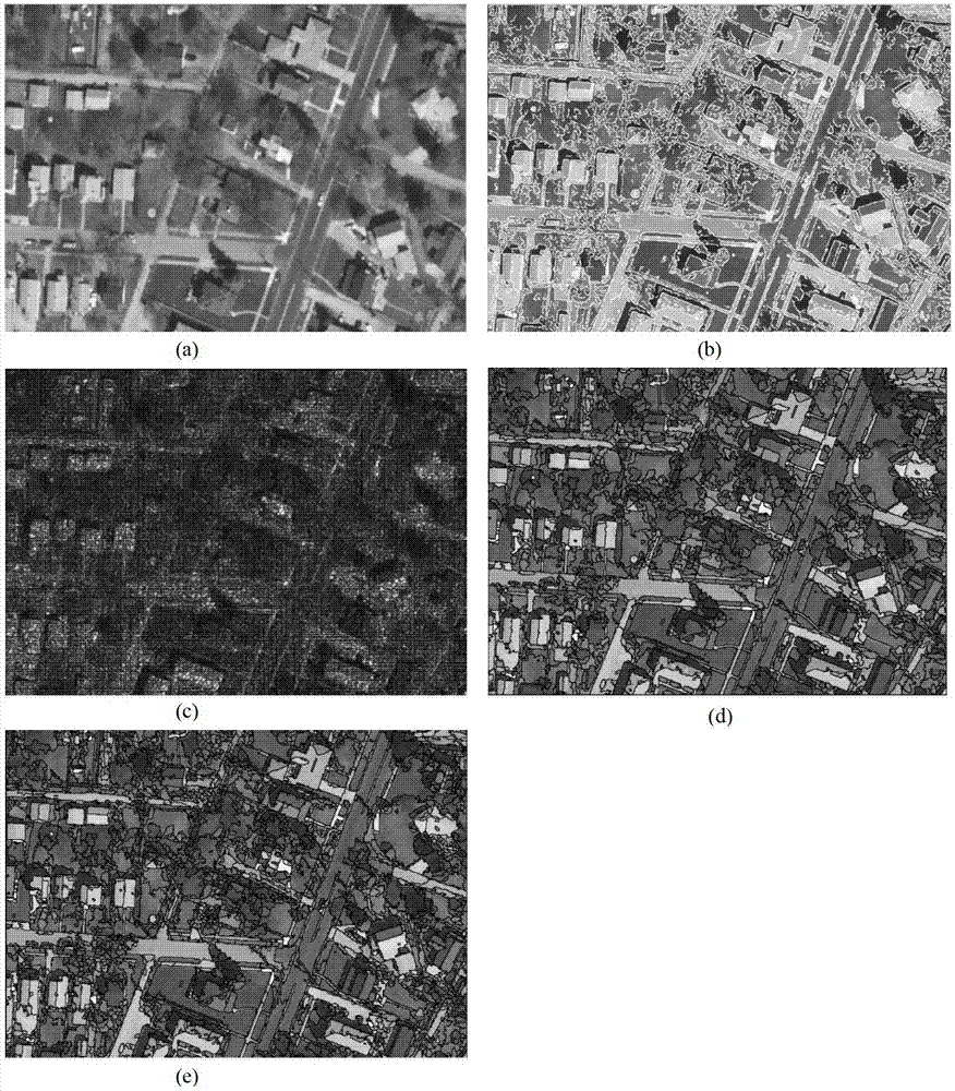 Remote sensing image segmentation method based on hard boundary constraint and two-stage combination