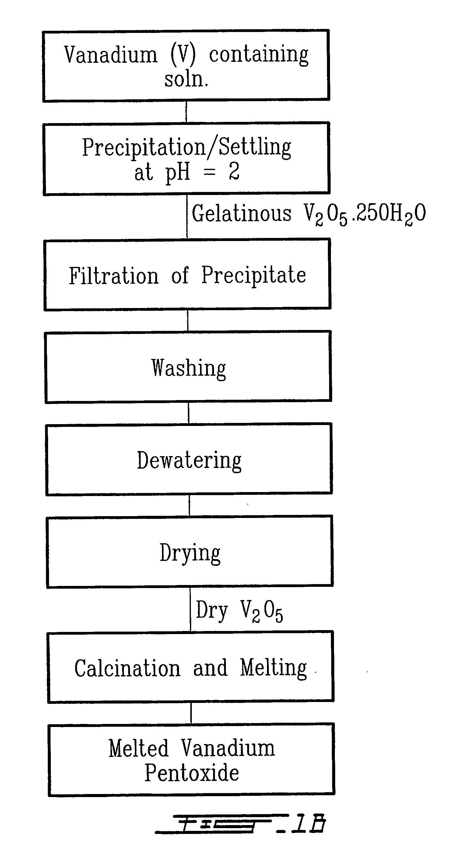 Method for recycling spent lithium metal polymer rechargeable batteries and related materials