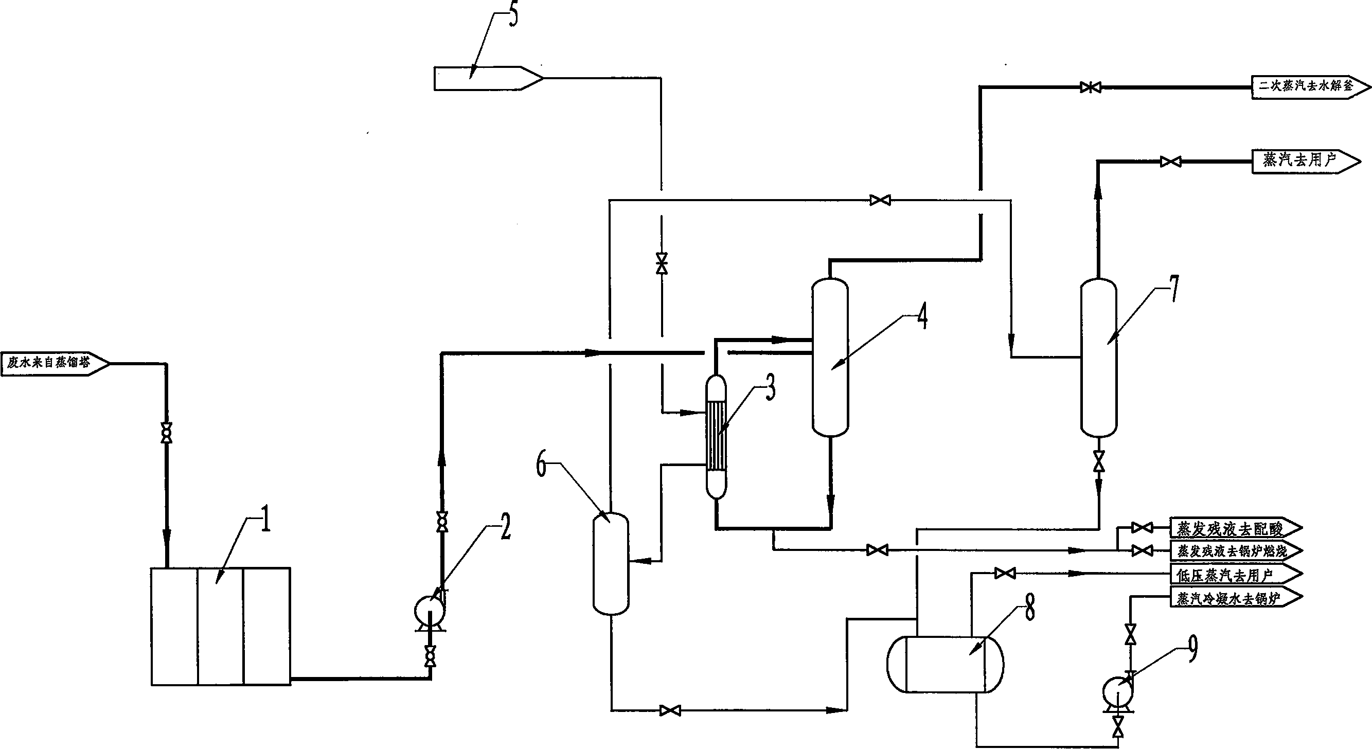 Method for treating wastewater from furfural production