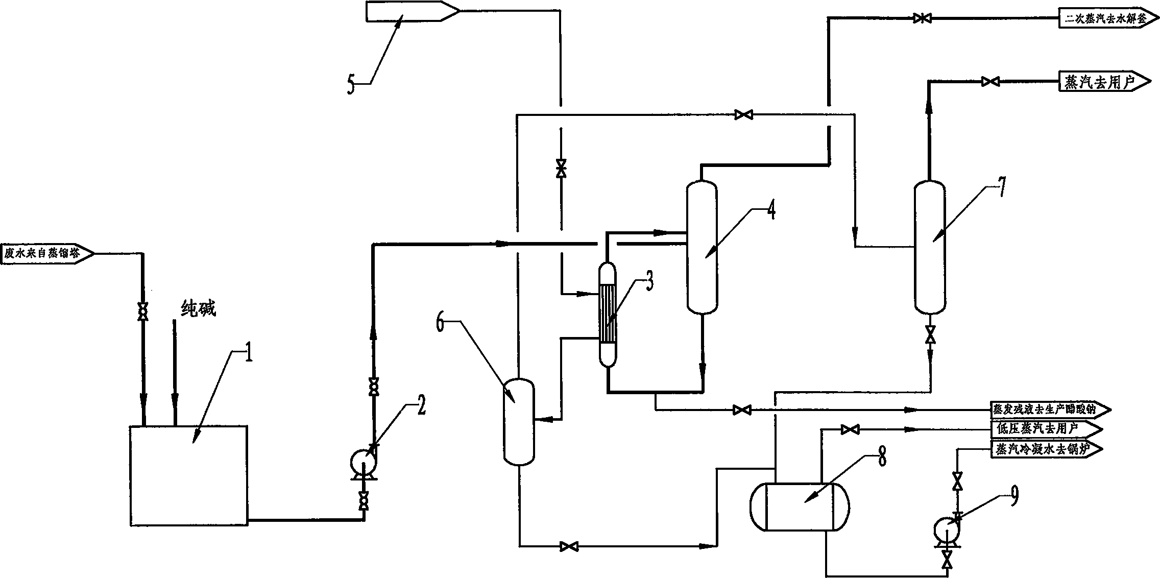 Method for treating wastewater from furfural production