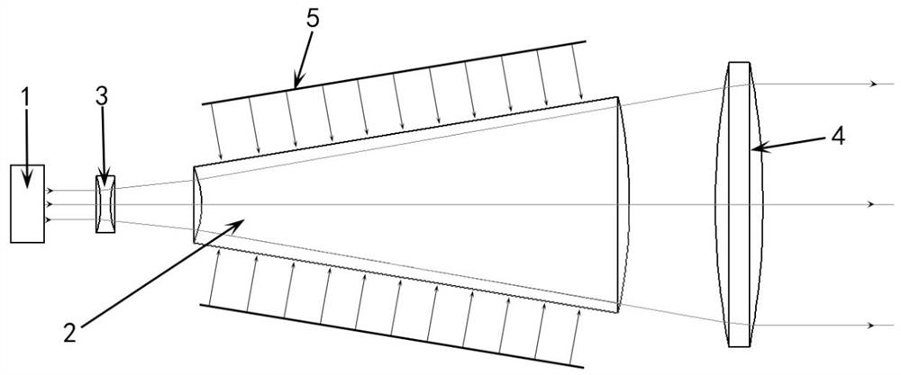 Conical rod laser amplifier