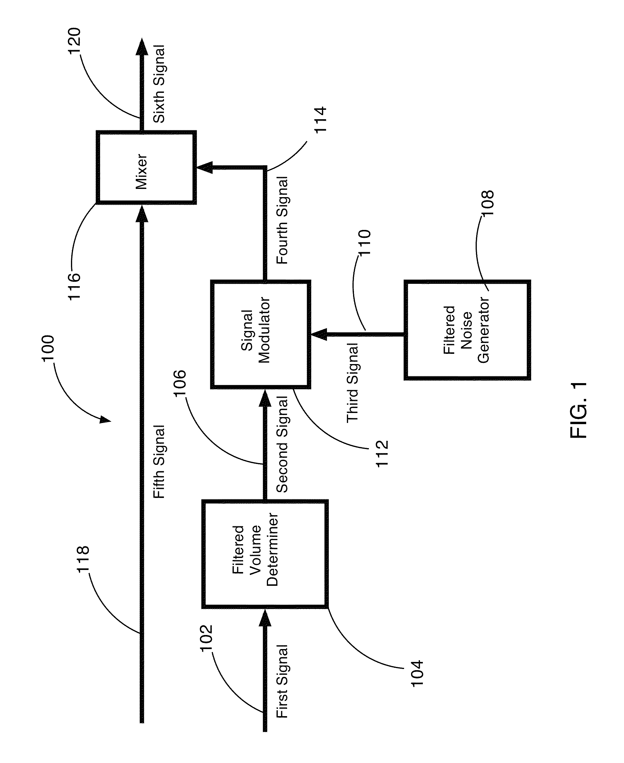 Method and apparatus for adding audible noise with time varying volume to audio devices
