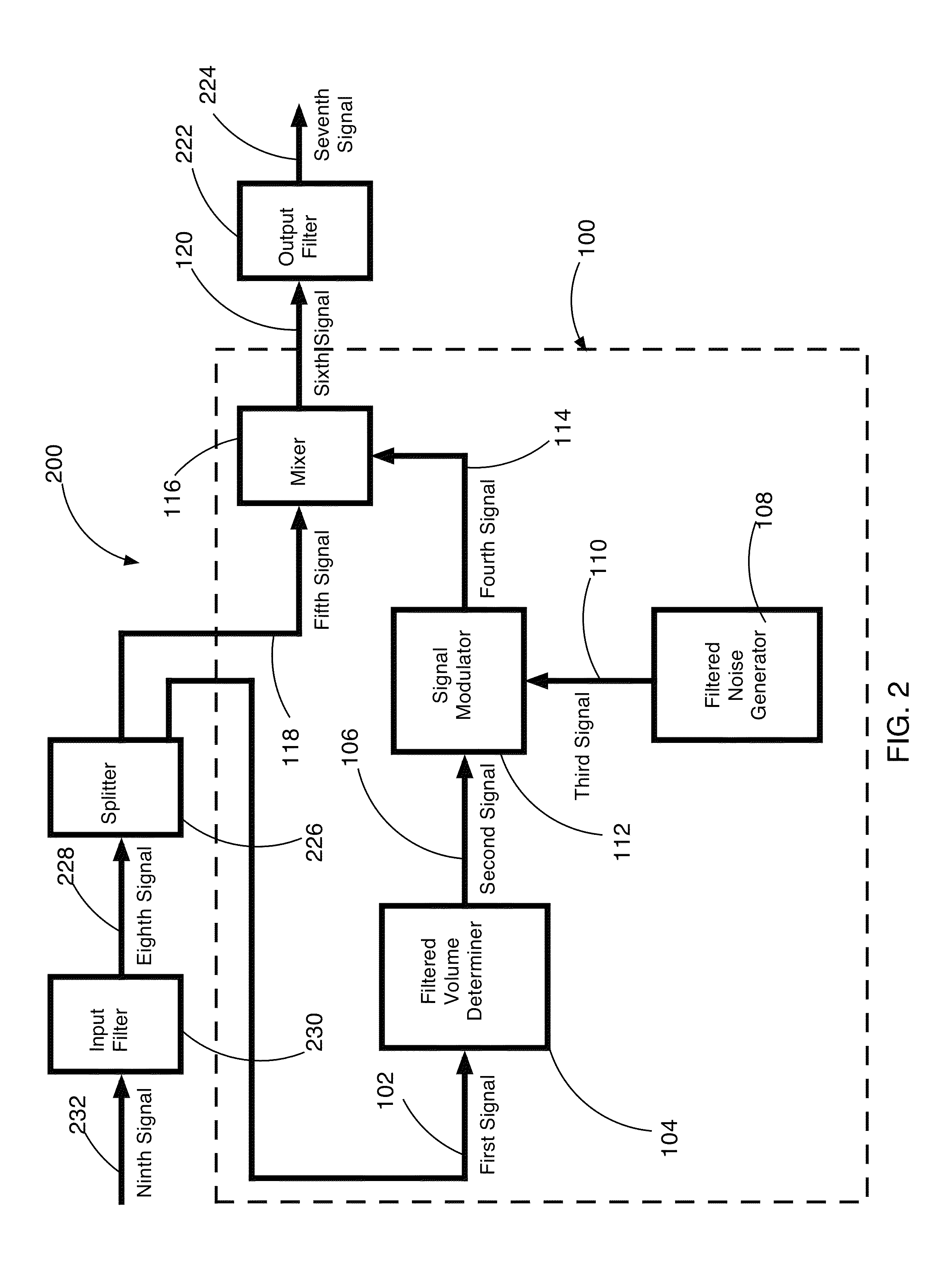 Method and apparatus for adding audible noise with time varying volume to audio devices
