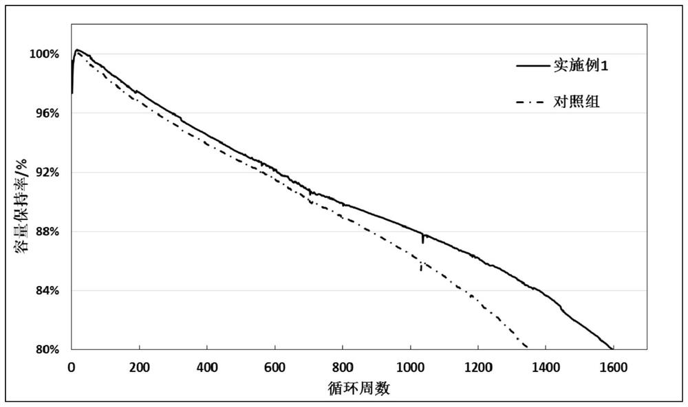 Inorganic coating slurry coated on diaphragm, manufacturing method and inorganic coating diaphragm