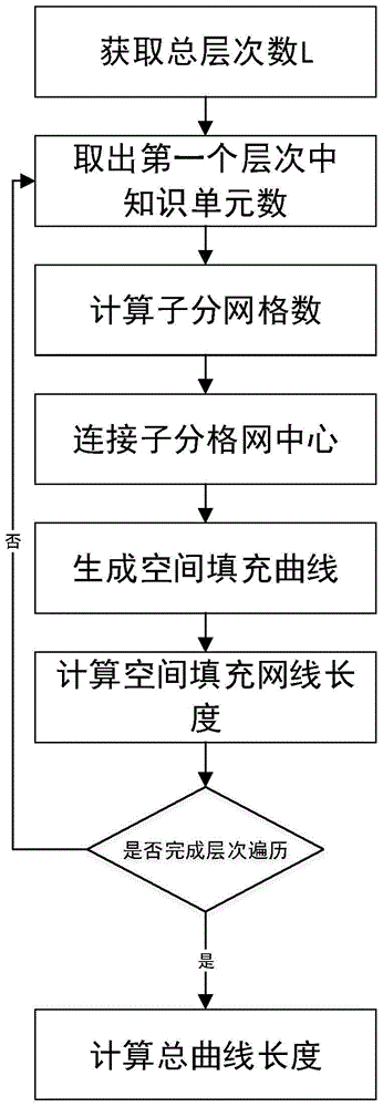 Knowledge map mapping generation method