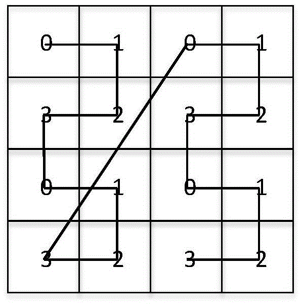 Knowledge map mapping generation method