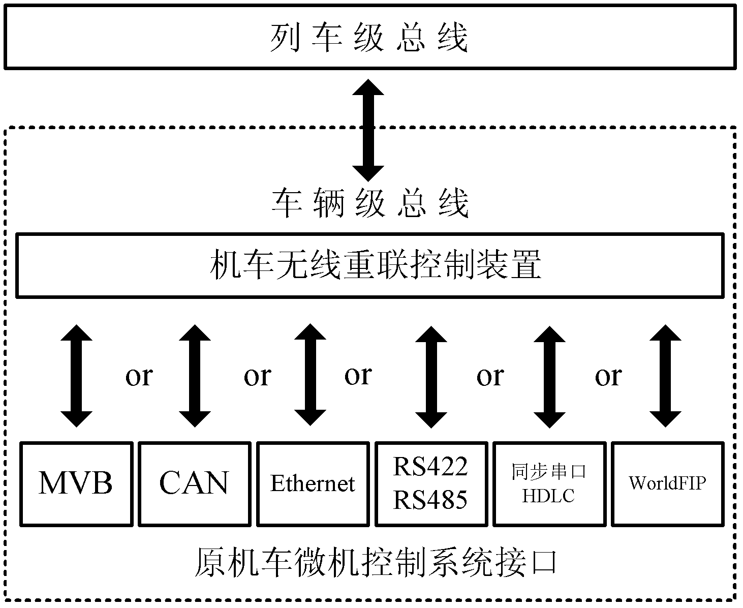 A wireless reconnection control method for non-networked locomotives based on wireless broadband communication