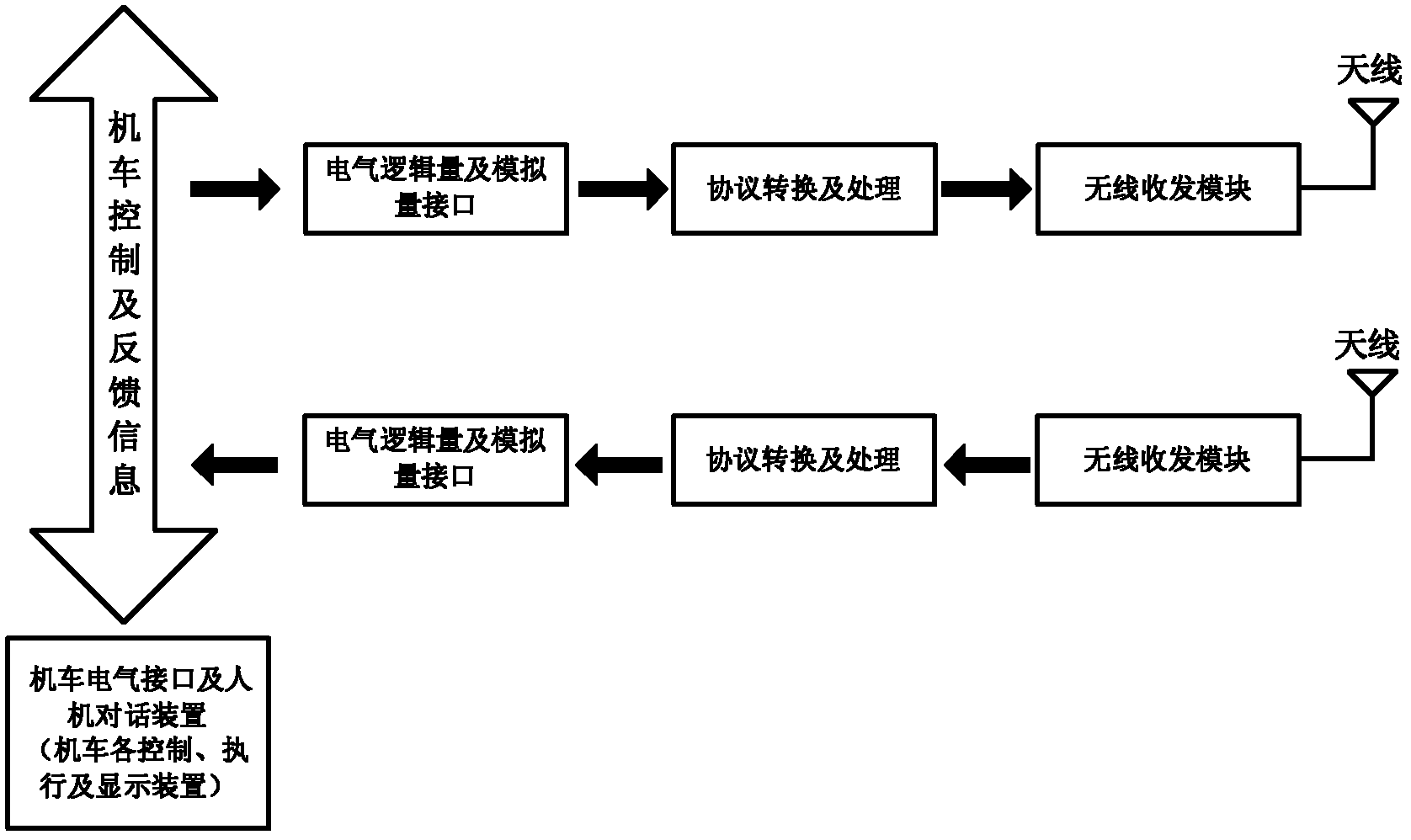 A wireless reconnection control method for non-networked locomotives based on wireless broadband communication