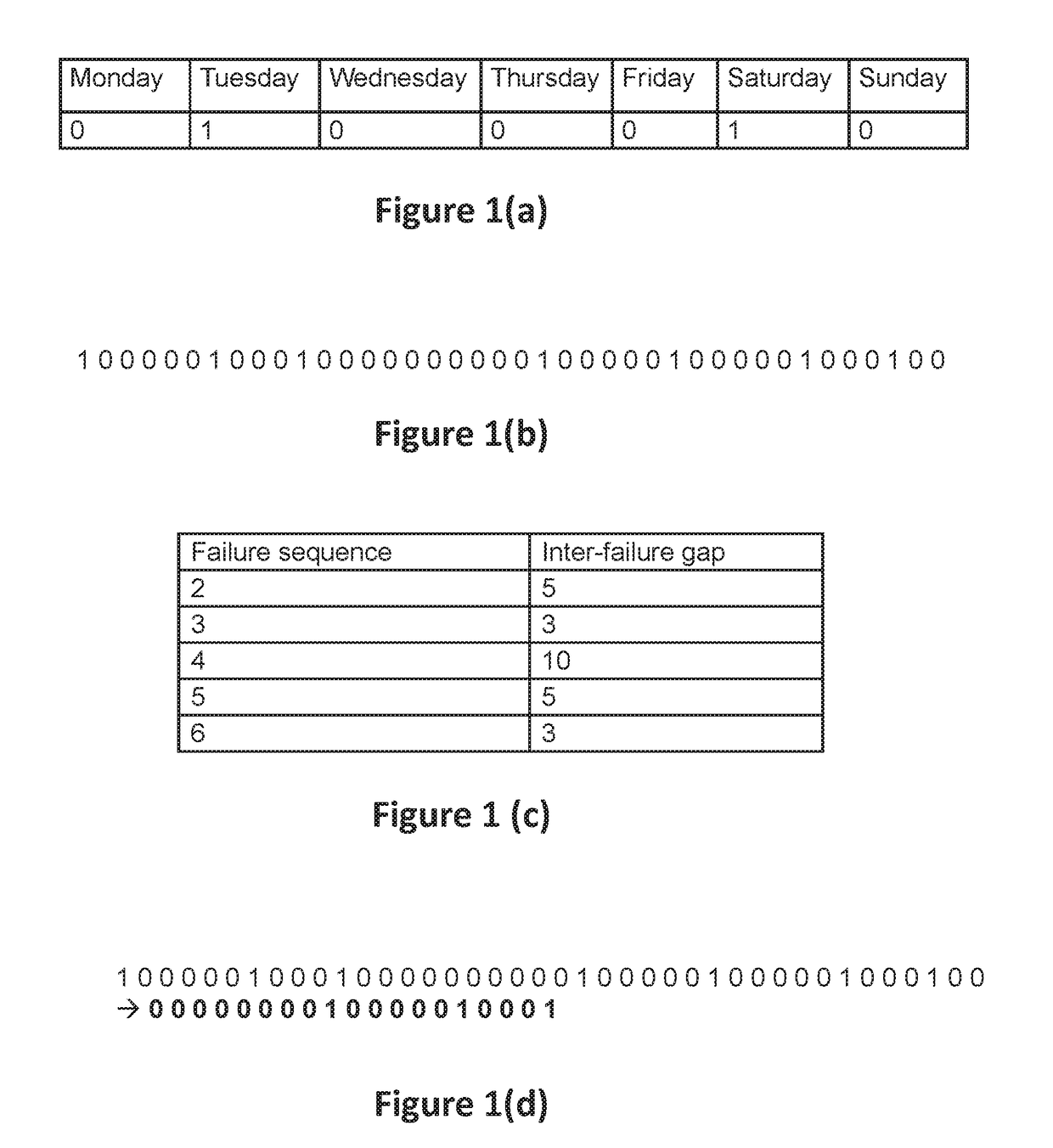Method and system for machine failure prediction