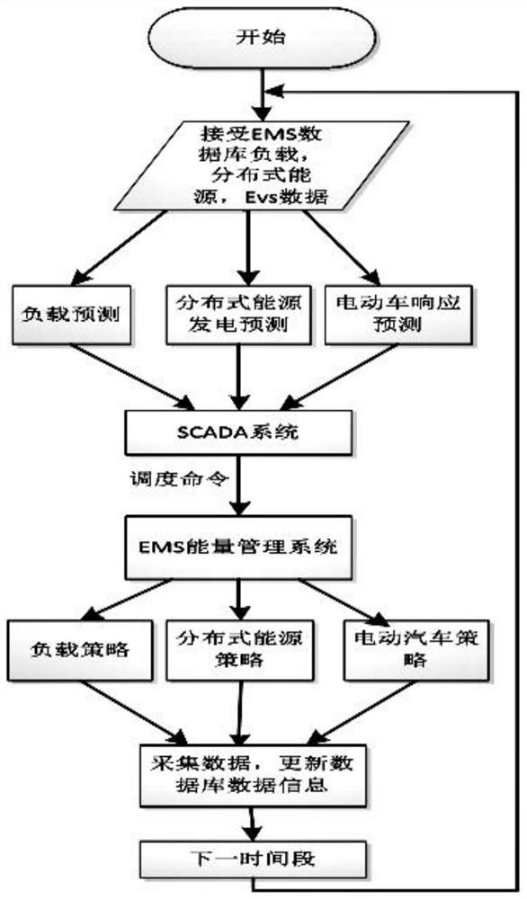 A control method and system for an AC-DC hybrid distributed renewable energy system