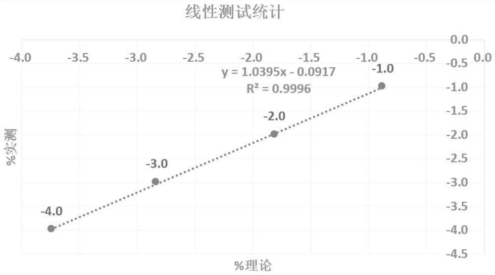 Primer probe combination for detecting human leukemia FLT3 gene internal tandem repeat mutation, kit and application