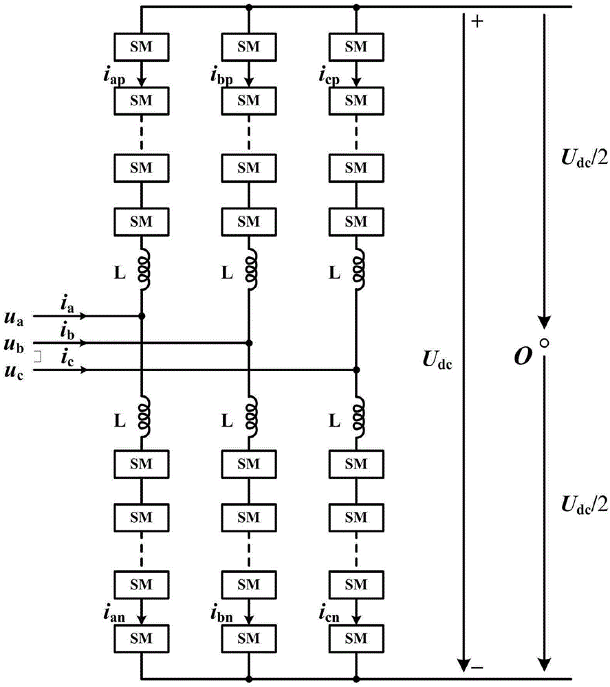 Common-mode-injection-based nearest level modulation method for MMC