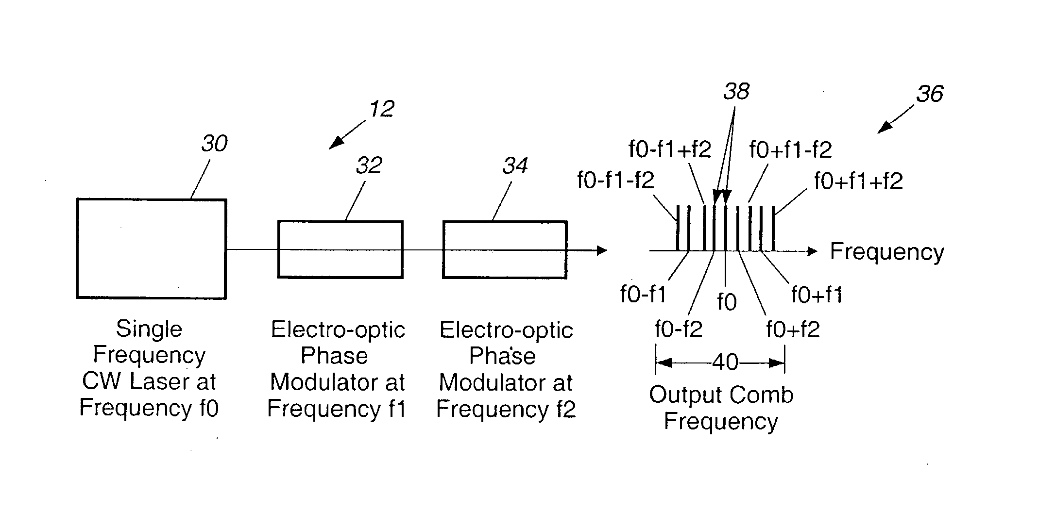 Robust seeding technique for single mode laser oscillation