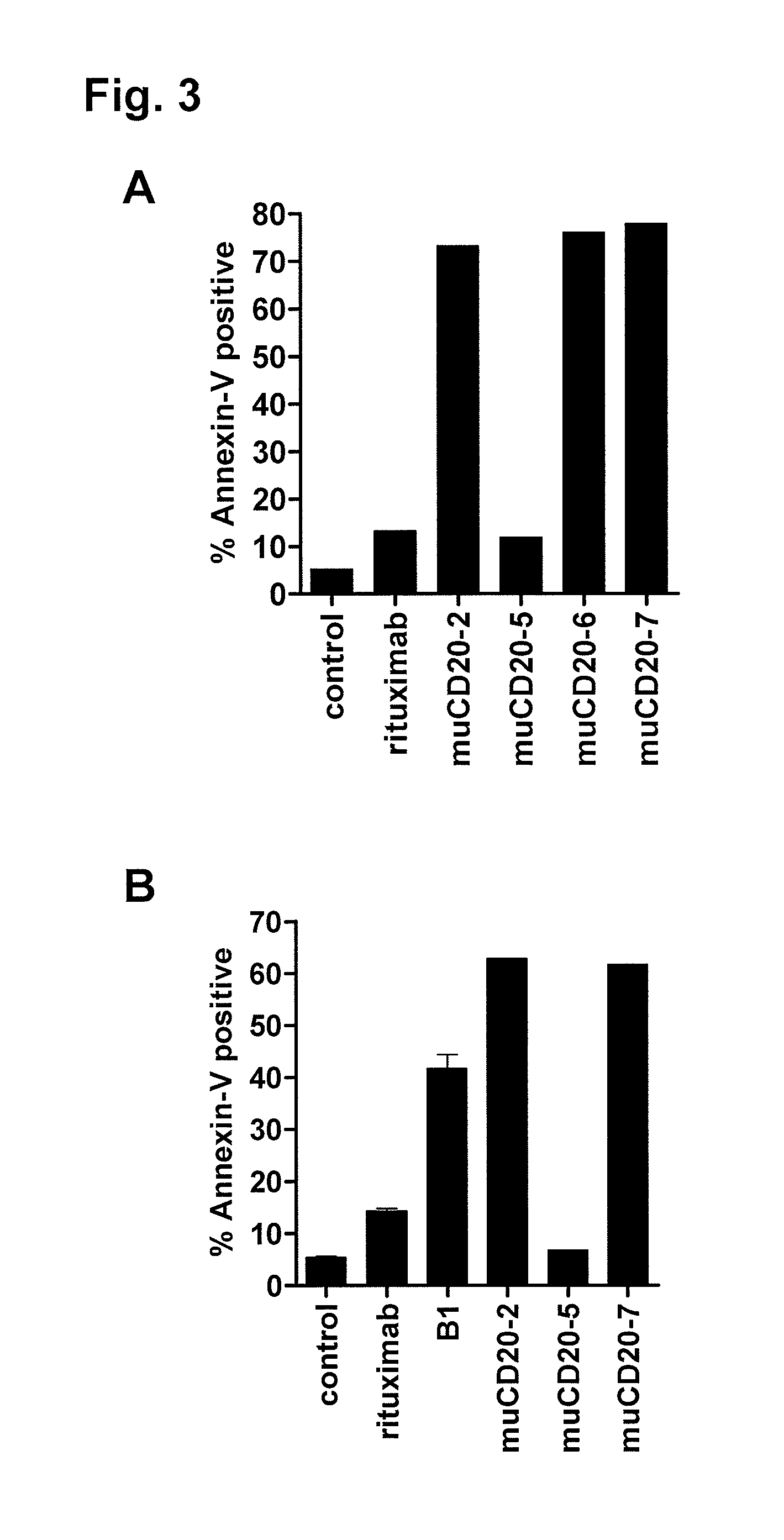 CD20 antibodies and uses thereof