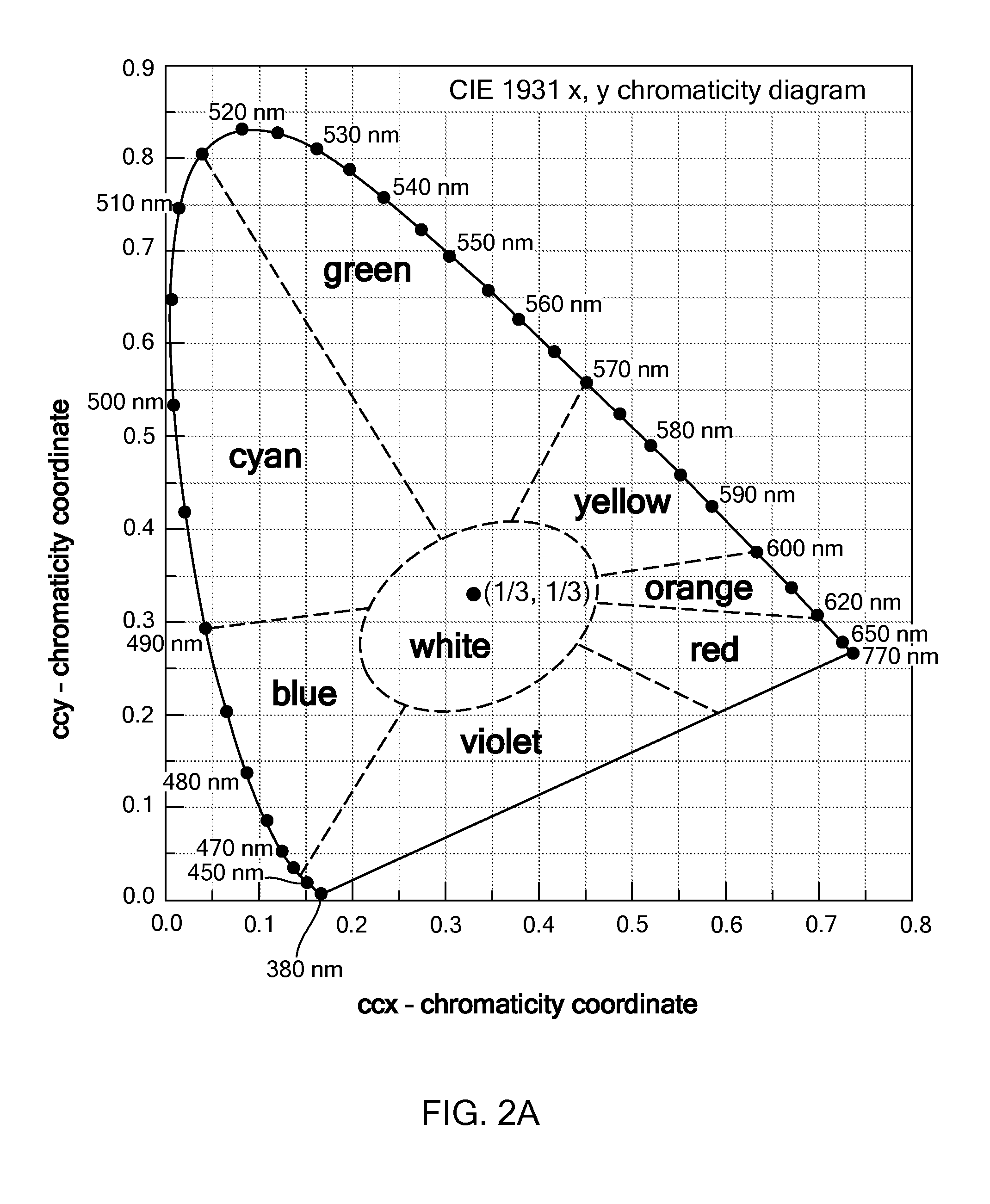 Yellow phosphor having an increased activator concentration and a method of making a yellow phosphor