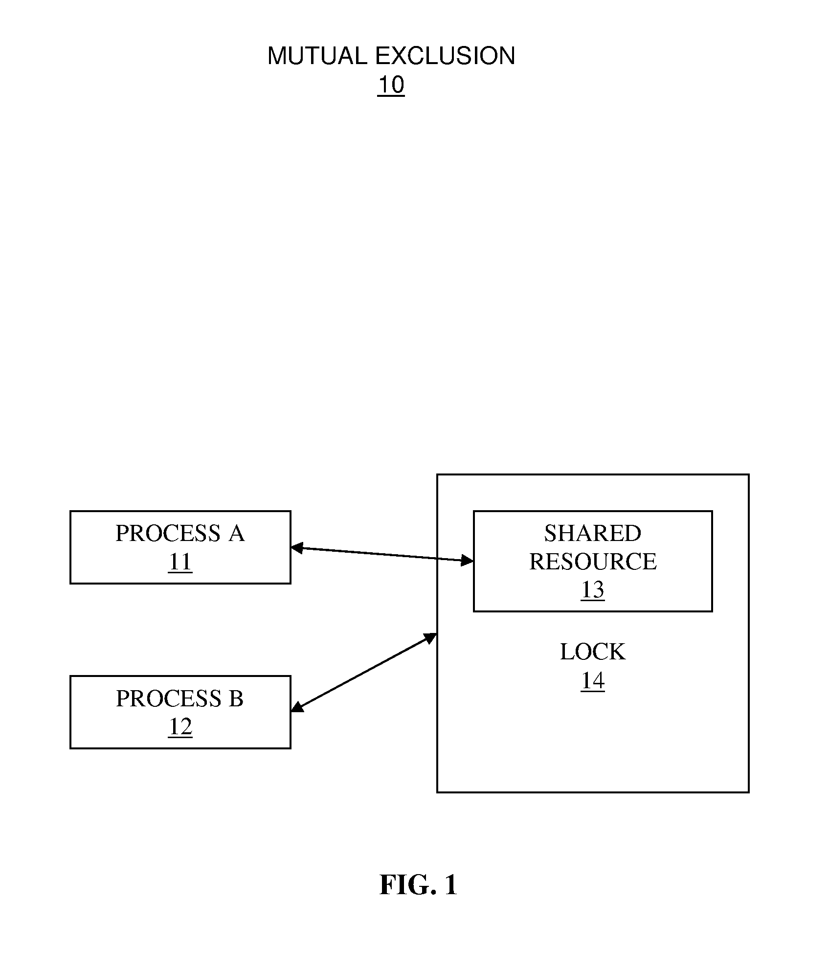 System and method for dynamically adaptive mutual exclusion in multi-threaded computing environment