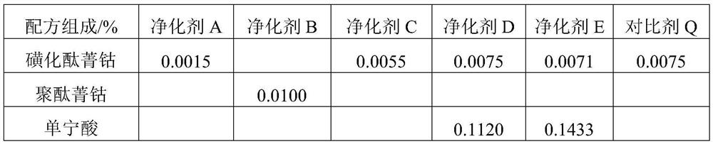 Pretreatment method of refinery rich gas and desulfurization method of dry gas and/or liquefied gas
