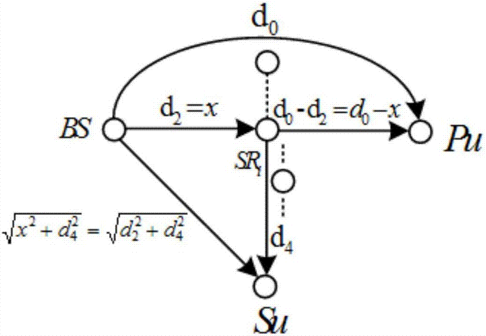 Energy-carried cooperative CR-NOMA cooperative mode and relay selection algorithm