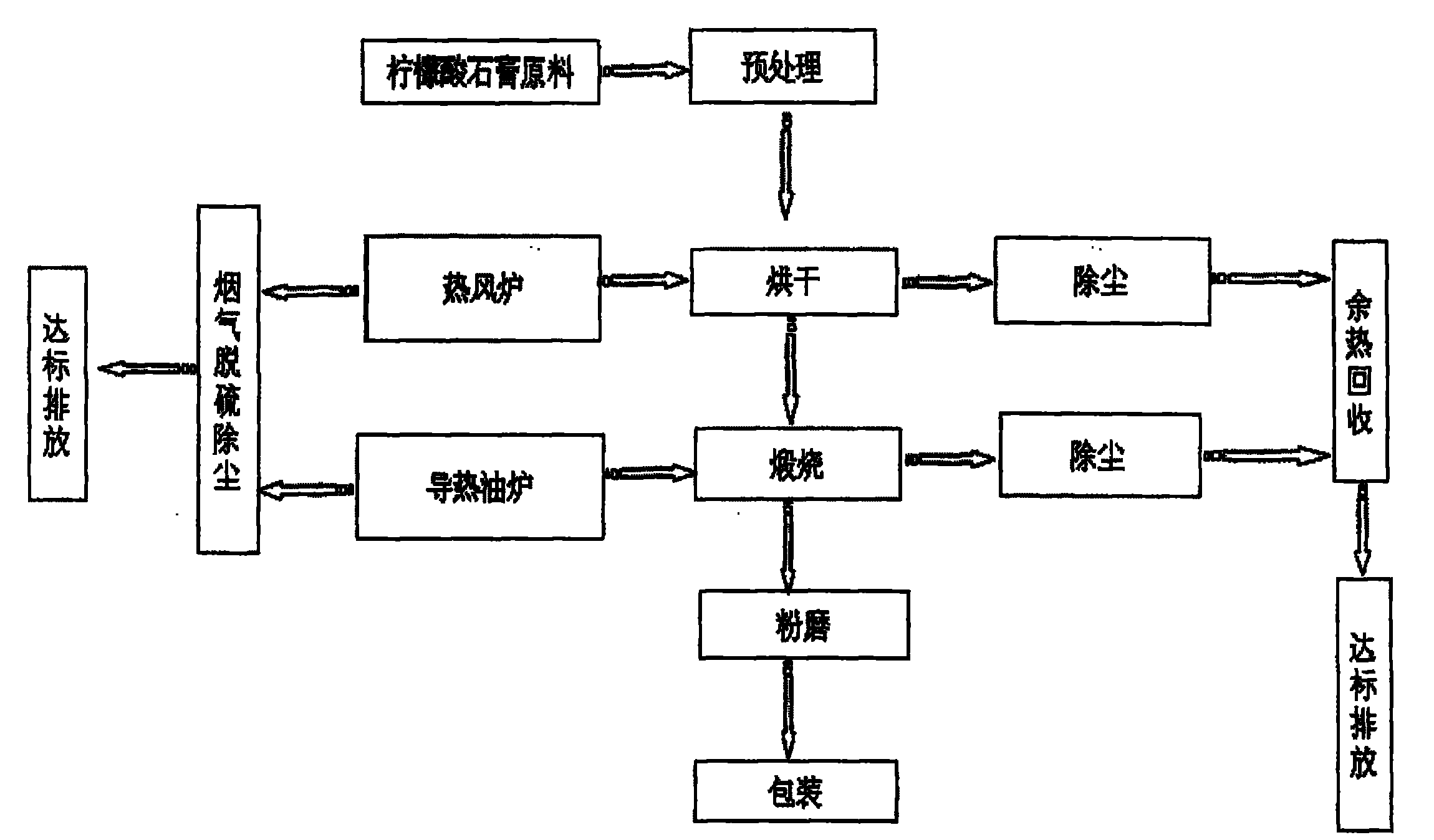 Four-step method process for controlling production of building plaster in industrial and fully automatic mode by using citric acid plaster