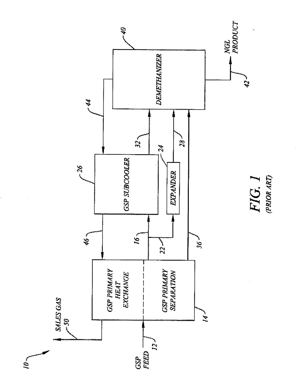 System and Method for Reducing Nitrogen Content of GSP/Expander Product Streams for Pipeline Transport