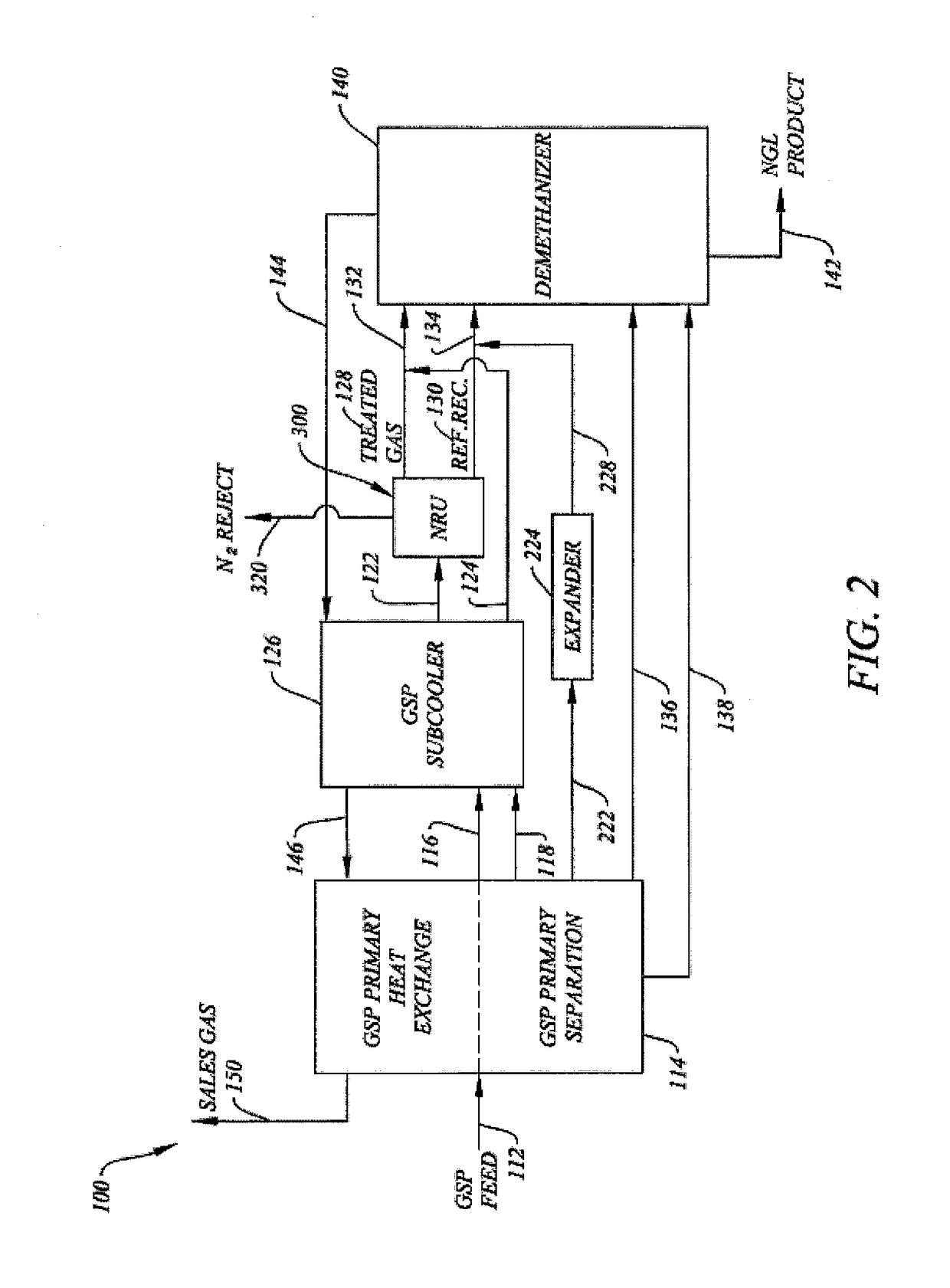 System and Method for Reducing Nitrogen Content of GSP/Expander Product Streams for Pipeline Transport