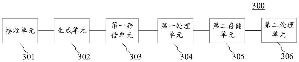 Distributed data dynamic storage method based on block chain and electronic equipment