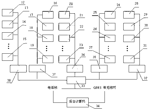 Novel multifunctional valve-control water meter reading management system for prepayment network and application method