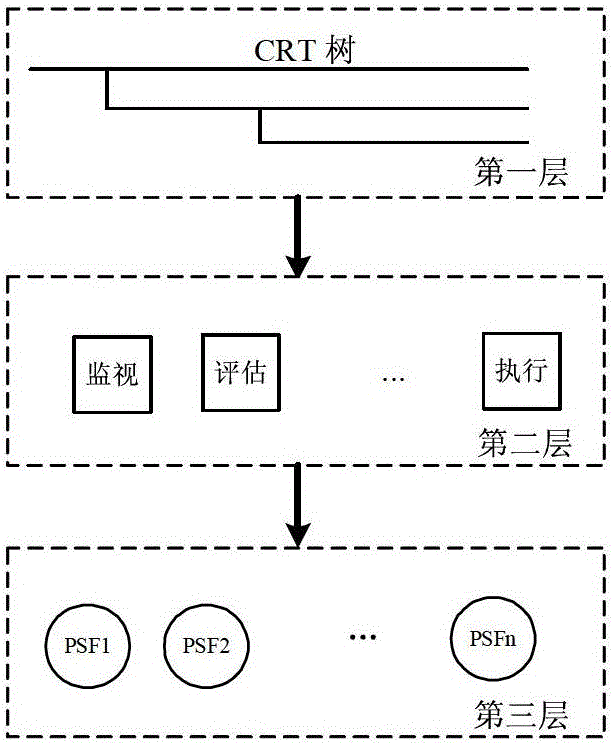 Method and system for judging reliability of man-machine interface of digital control system through human factor reliability