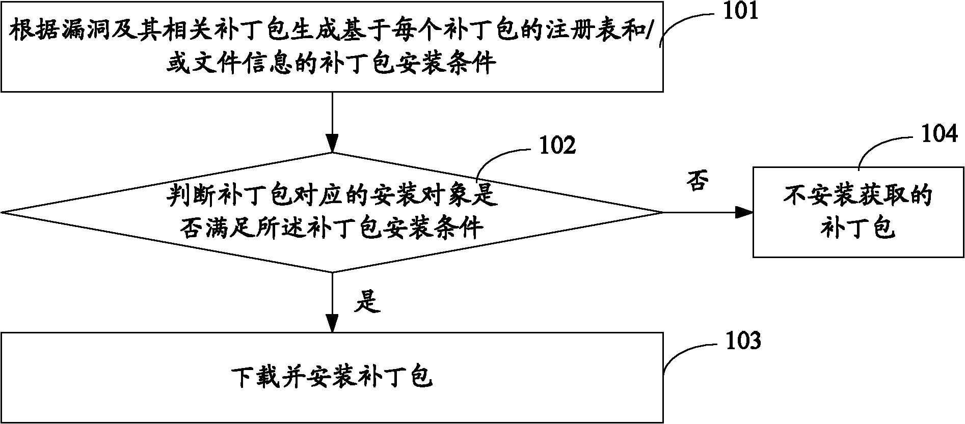 Method and device for installing patch packets