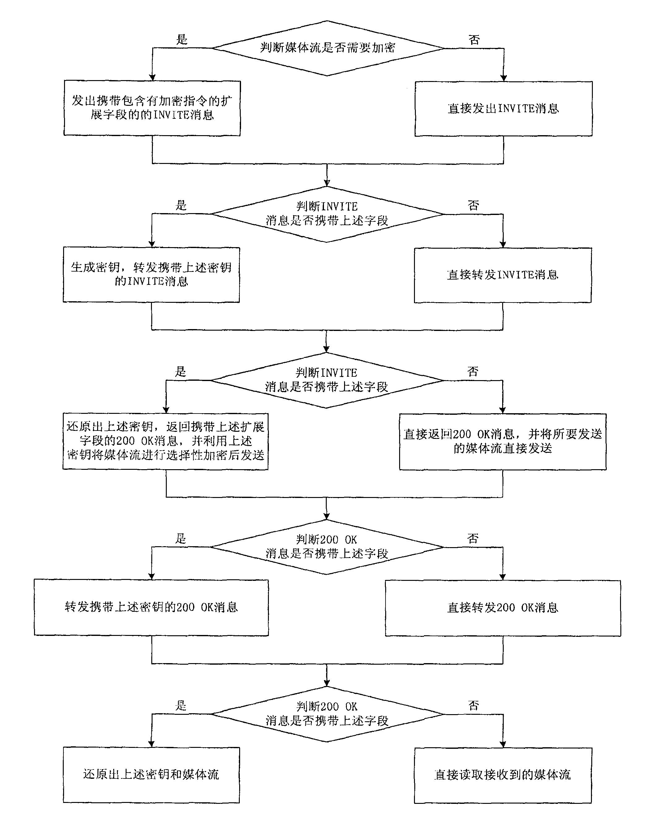 Media stream transmission method