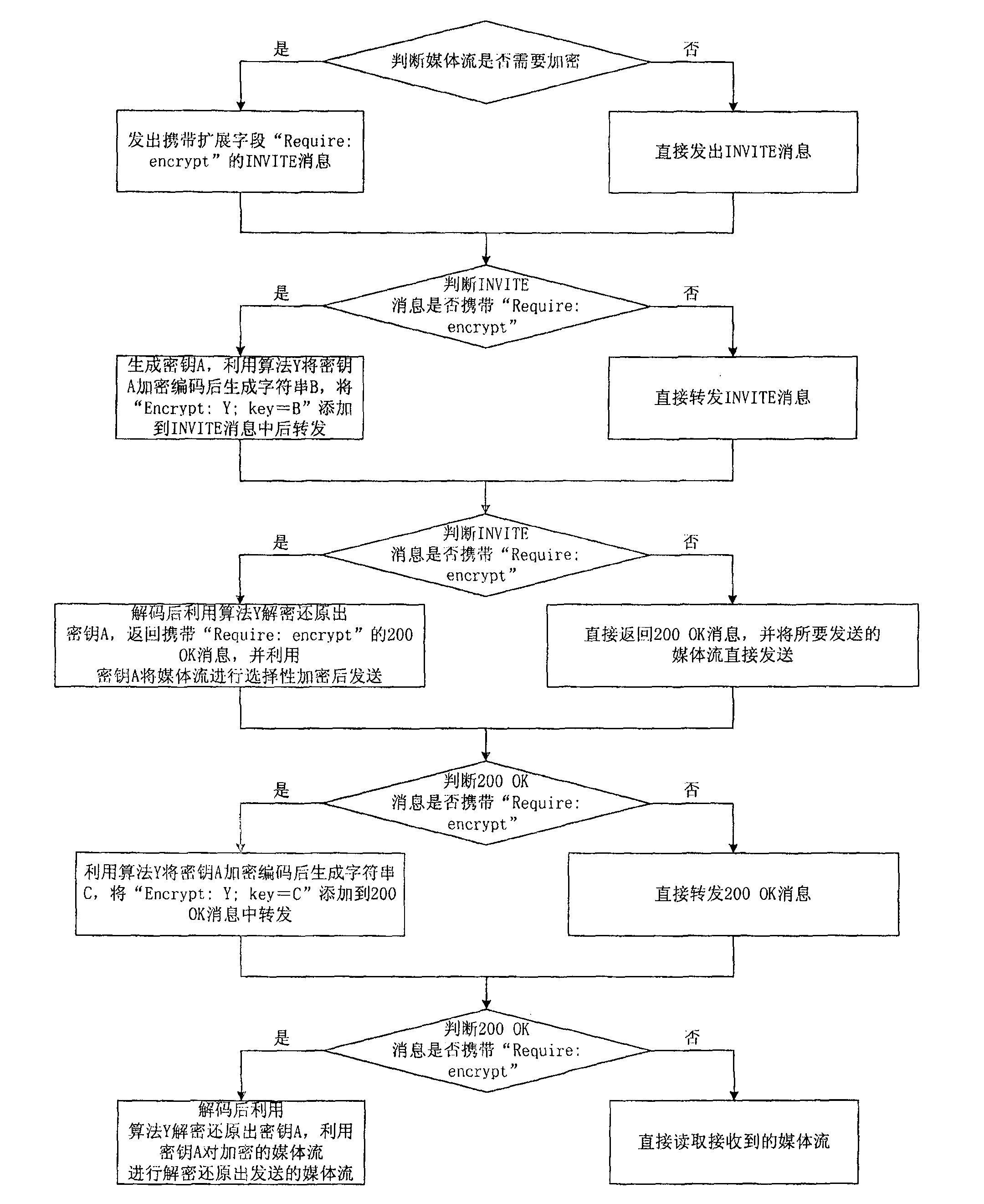 Media stream transmission method