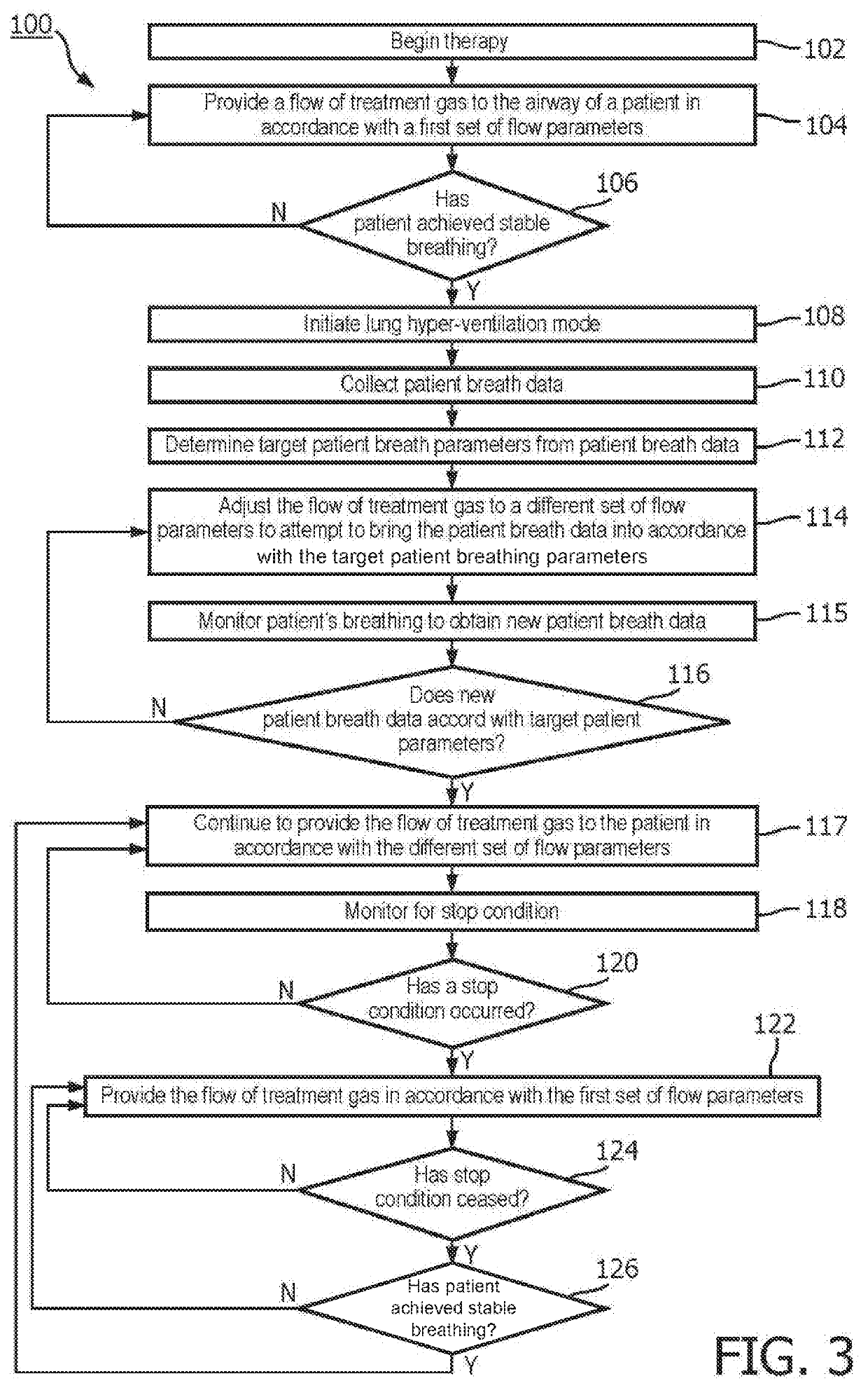 Systems and methods for concurrent airway stabilization and pulmonary stretch receptor activation