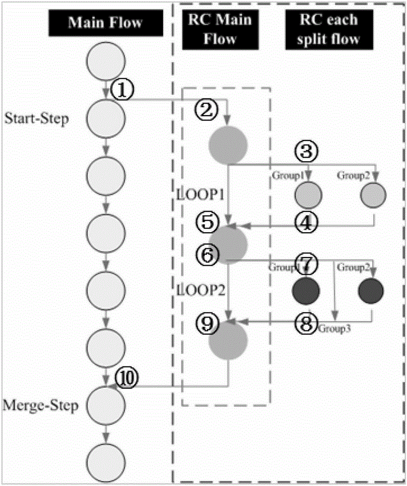 An experimental control system and method for auxiliary process flow