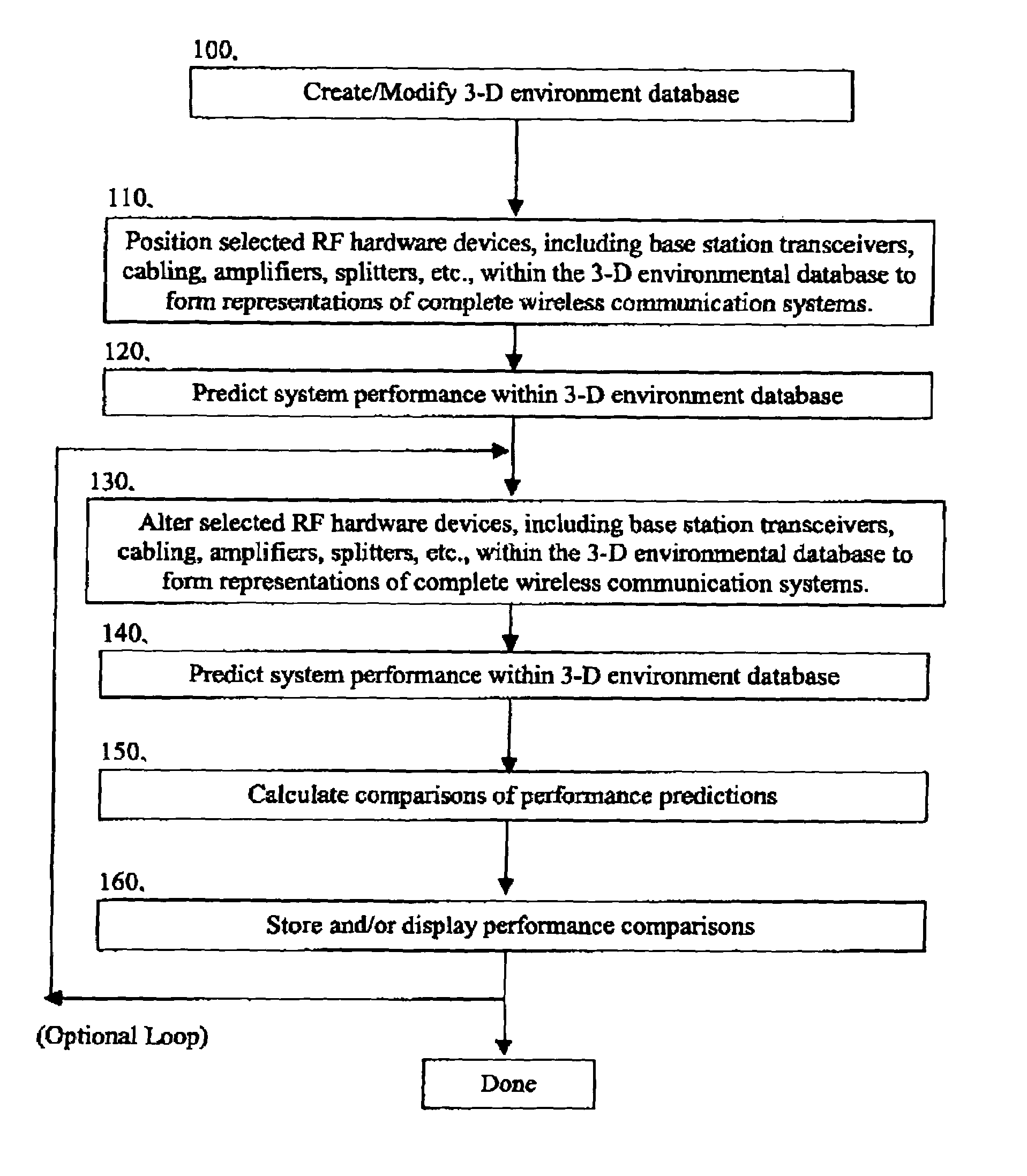 System and method for efficiently visualizing and comparing communication network system performance