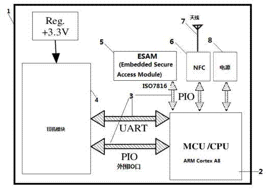 High-secrecy mobile information safety system and safety method for distributed secret keys