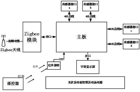 Sewage treatment plant data acquisition device based on Zigbee and microprocessor